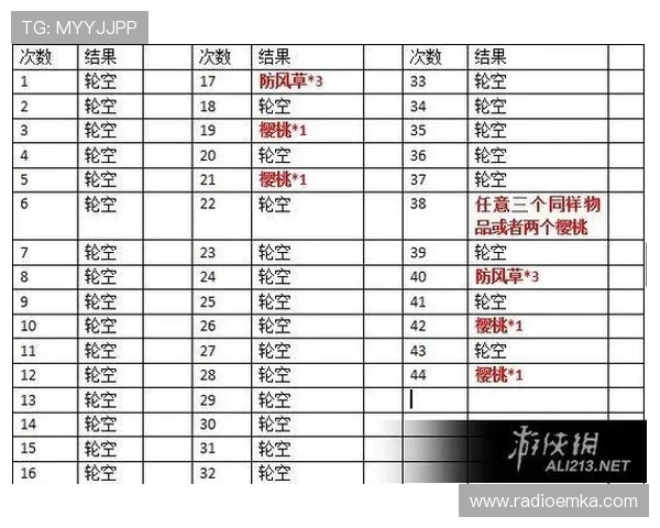 老虎机游戏机制的基本原理与核心玩法详解